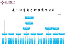 组织架构